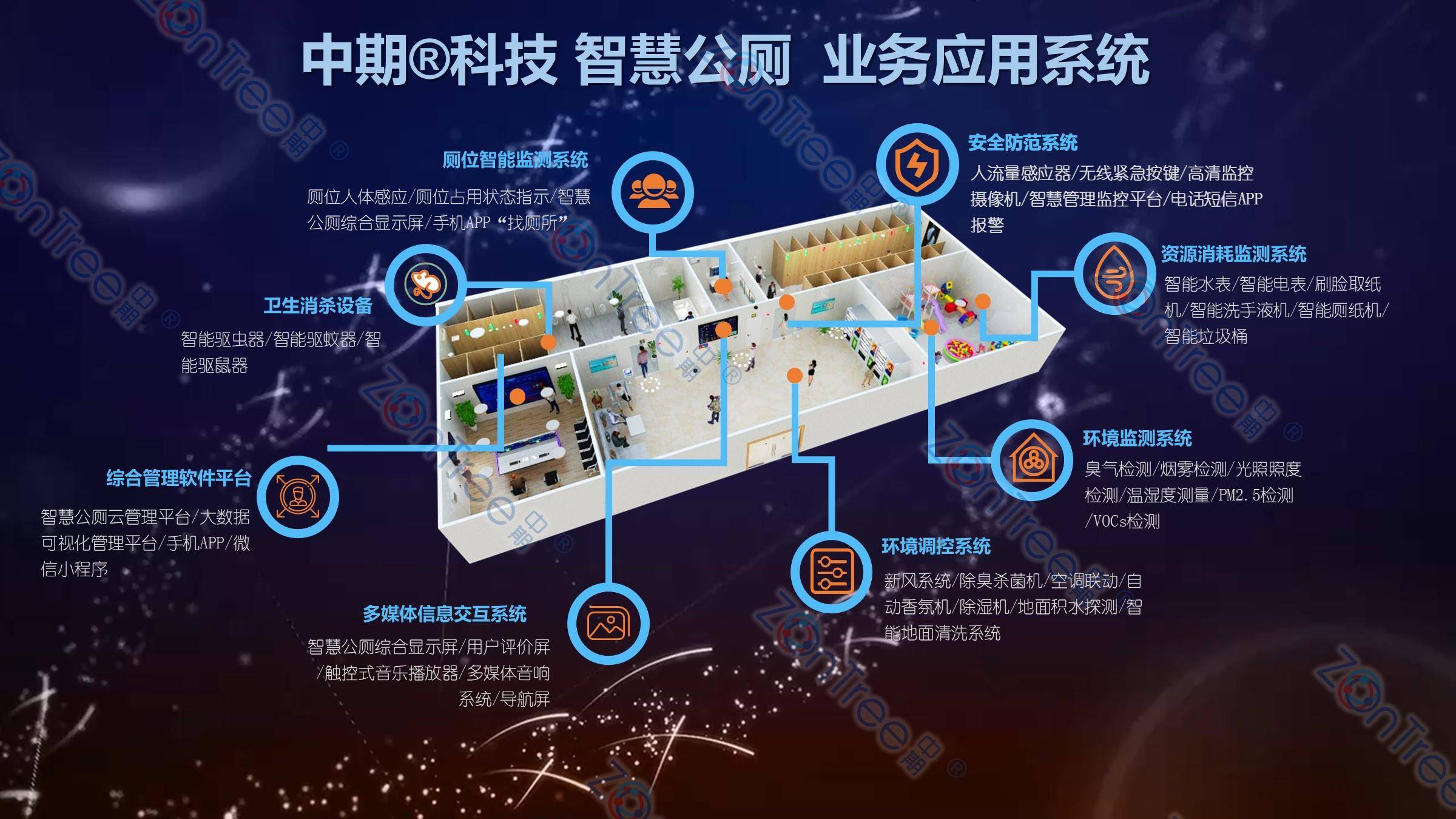 智慧公廁解決方案-物聯網系統定制廠家 | 廣州中期科技 | 全國3000+政企案例 | 免費方案設計