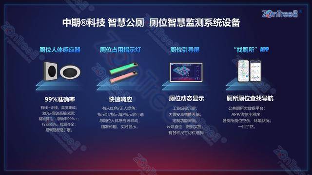 智慧公廁解決方案-物聯(lián)網(wǎng)系統(tǒng)定制廠家 | 廣州中期科技 | 全國3000+政企案例 | 免費方案設計