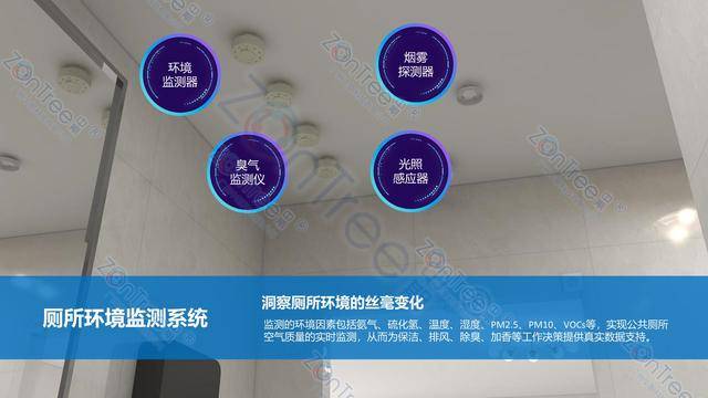 智慧公廁解決方案-物聯(lián)網(wǎng)系統(tǒng)定制廠家 | 廣州中期科技 | 全國3000+政企案例 | 免費方案設計