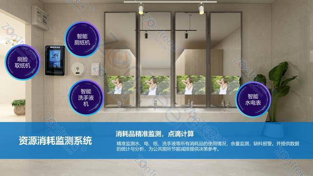 智慧公廁解決方案-物聯(lián)網(wǎng)系統(tǒng)定制廠家 | 廣州中期科技 | 全國3000+政企案例 | 免費方案設計