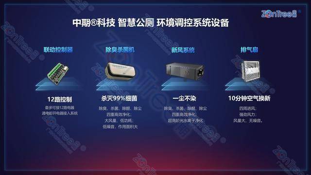 智慧公廁解決方案-物聯(lián)網(wǎng)系統(tǒng)定制廠家 | 廣州中期科技 | 全國3000+政企案例 | 免費方案設計