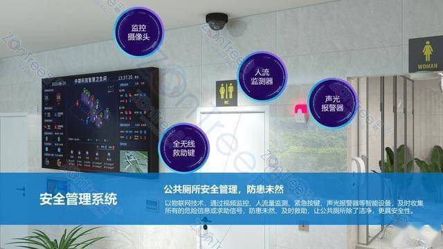 智慧公廁解決方案-物聯(lián)網(wǎng)系統(tǒng)定制廠家 | 廣州中期科技 | 全國3000+政企案例 | 免費方案設計