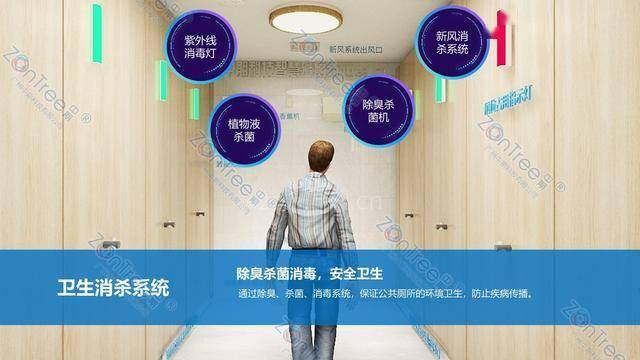 智慧公廁解決方案-物聯(lián)網(wǎng)系統(tǒng)定制廠家 | 廣州中期科技 | 全國3000+政企案例 | 免費方案設計