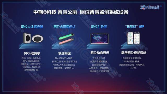 智慧公廁解決方案-物聯(lián)網(wǎng)系統(tǒng)定制廠家 | 廣州中期科技 | 全國3000+政企案例 | 免費方案設(shè)計