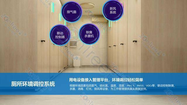 智慧公廁解決方案-物聯(lián)網(wǎng)系統(tǒng)定制廠家 | 廣州中期科技 | 全國3000+政企案例 | 免費方案設(shè)計