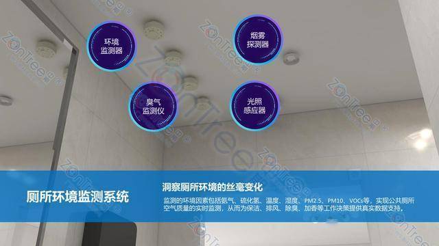 智慧公廁解決方案-物聯(lián)網(wǎng)系統(tǒng)定制廠家 | 廣州中期科技 | 全國3000+政企案例 | 免費方案設(shè)計