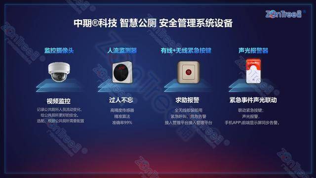 智慧公廁解決方案-物聯(lián)網(wǎng)系統(tǒng)定制廠家 | 廣州中期科技 | 全國3000+政企案例 | 免費方案設(shè)計