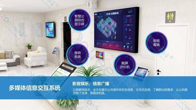 智慧公廁解決方案-物聯(lián)網(wǎng)系統(tǒng)定制廠家 | 廣州中期科技 | 全國3000+政企案例 | 免費方案設(shè)計