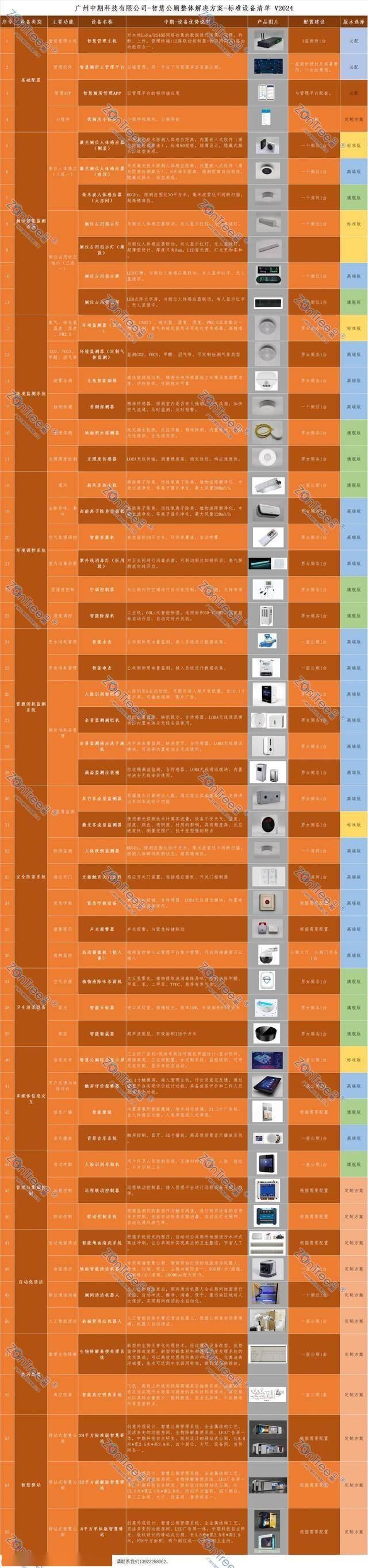 智慧公廁解決方案-物聯(lián)網(wǎng)系統(tǒng)定制廠家 | 廣州中期科技 | 全國3000+政企案例 | 免費方案設(shè)計