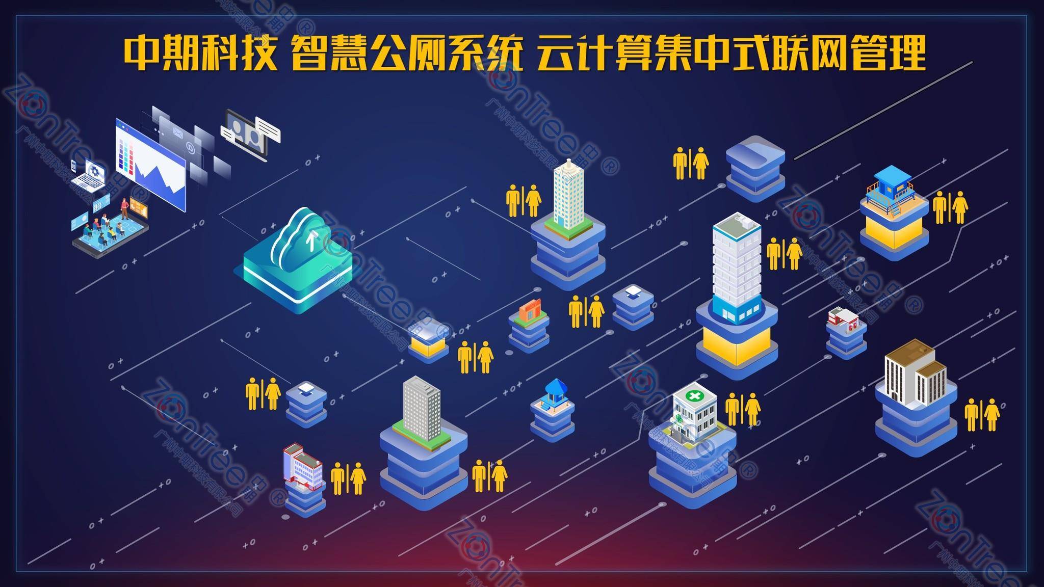 智慧公廁解決方案-物聯(lián)網(wǎng)系統(tǒng)定制廠家 | 廣州中期科技 | 全國3000+政企案例 | 免費方案設計