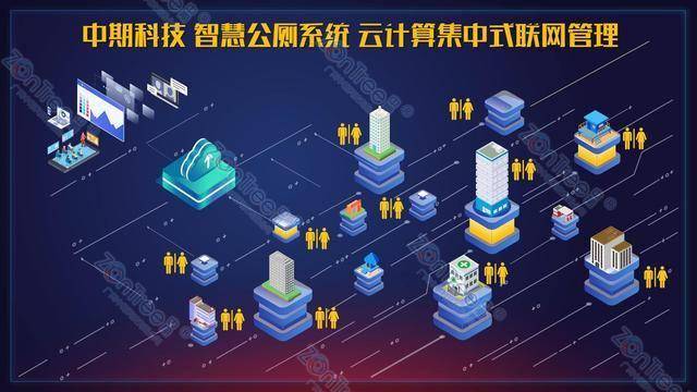 智慧公廁解決方案-物聯(lián)網(wǎng)系統(tǒng)定制廠(chǎng)家 | 廣州中期科技 | 全國(guó)3000+政企案例 | 免費(fèi)方案設(shè)計(jì)