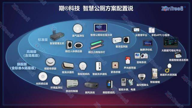 智慧公廁解決方案-物聯(lián)網(wǎng)系統(tǒng)定制廠家 | 廣州中期科技 | 全國3000+政企案例 | 免費(fèi)方案設(shè)計(jì)