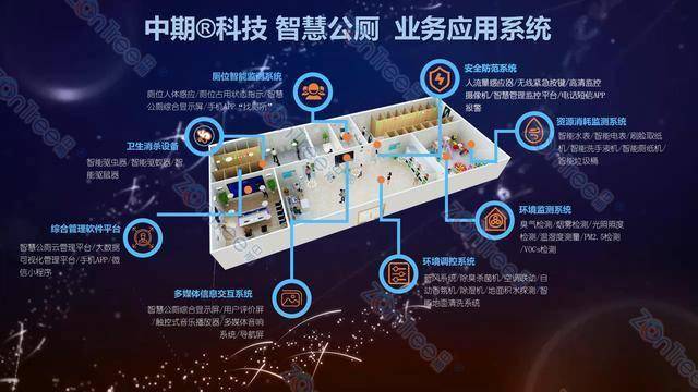 智慧公廁解決方案-物聯(lián)網(wǎng)系統(tǒng)定制廠家 | 廣州中期科技 | 全國3000+政企案例 | 免費方案設計