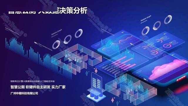 智慧公廁解決方案-物聯(lián)網(wǎng)系統(tǒng)定制廠家 | 廣州中期科技 | 全國(guó)3000+政企案例 | 免費(fèi)方案設(shè)計(jì)