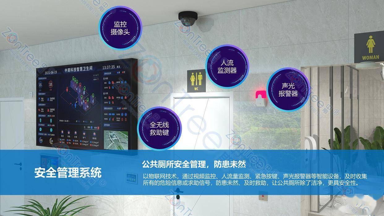 智慧公廁解決方案-物聯(lián)網(wǎng)系統(tǒng)定制廠家 | 廣州中期科技 | 全國(guó)3000+政企案例 | 免費(fèi)方案設(shè)計(jì)