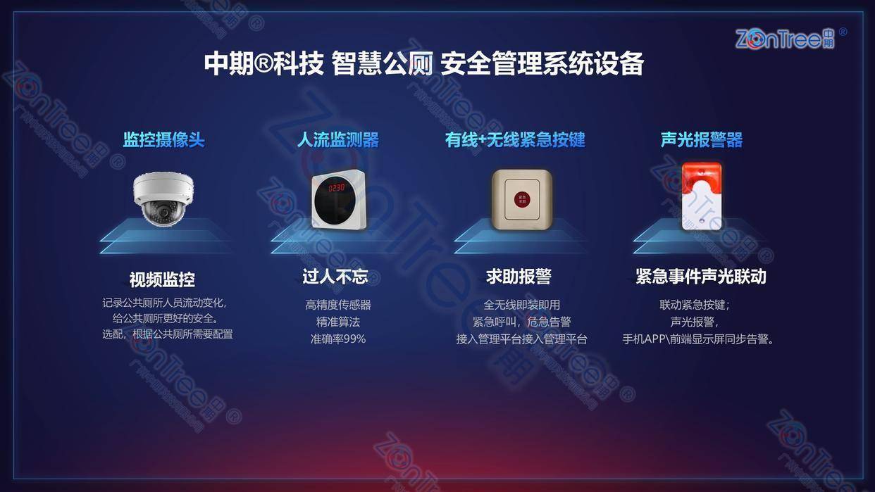 智慧公廁解決方案-物聯(lián)網(wǎng)系統(tǒng)定制廠家 | 廣州中期科技 | 全國(guó)3000+政企案例 | 免費(fèi)方案設(shè)計(jì)