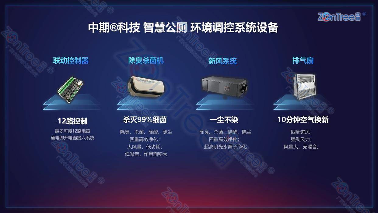 智慧公廁解決方案-物聯(lián)網(wǎng)系統(tǒng)定制廠家 | 廣州中期科技 | 全國(guó)3000+政企案例 | 免費(fèi)方案設(shè)計(jì)