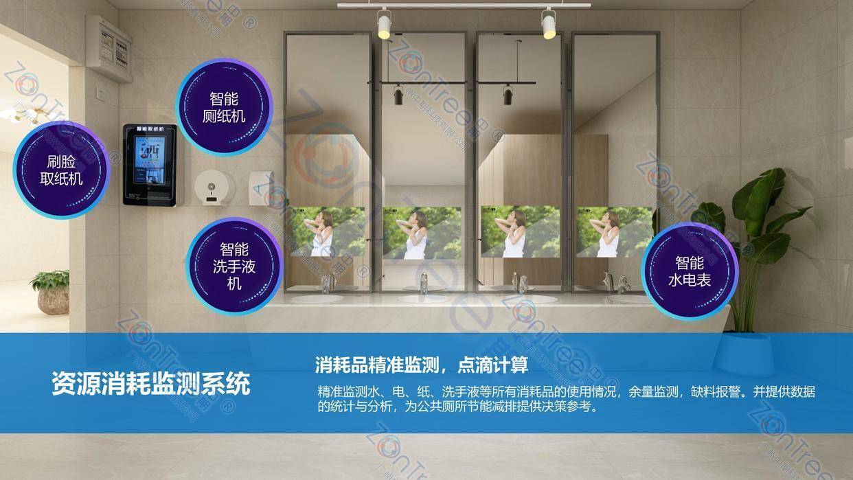 智慧公廁解決方案-物聯(lián)網(wǎng)系統(tǒng)定制廠家 | 廣州中期科技 | 全國(guó)3000+政企案例 | 免費(fèi)方案設(shè)計(jì)