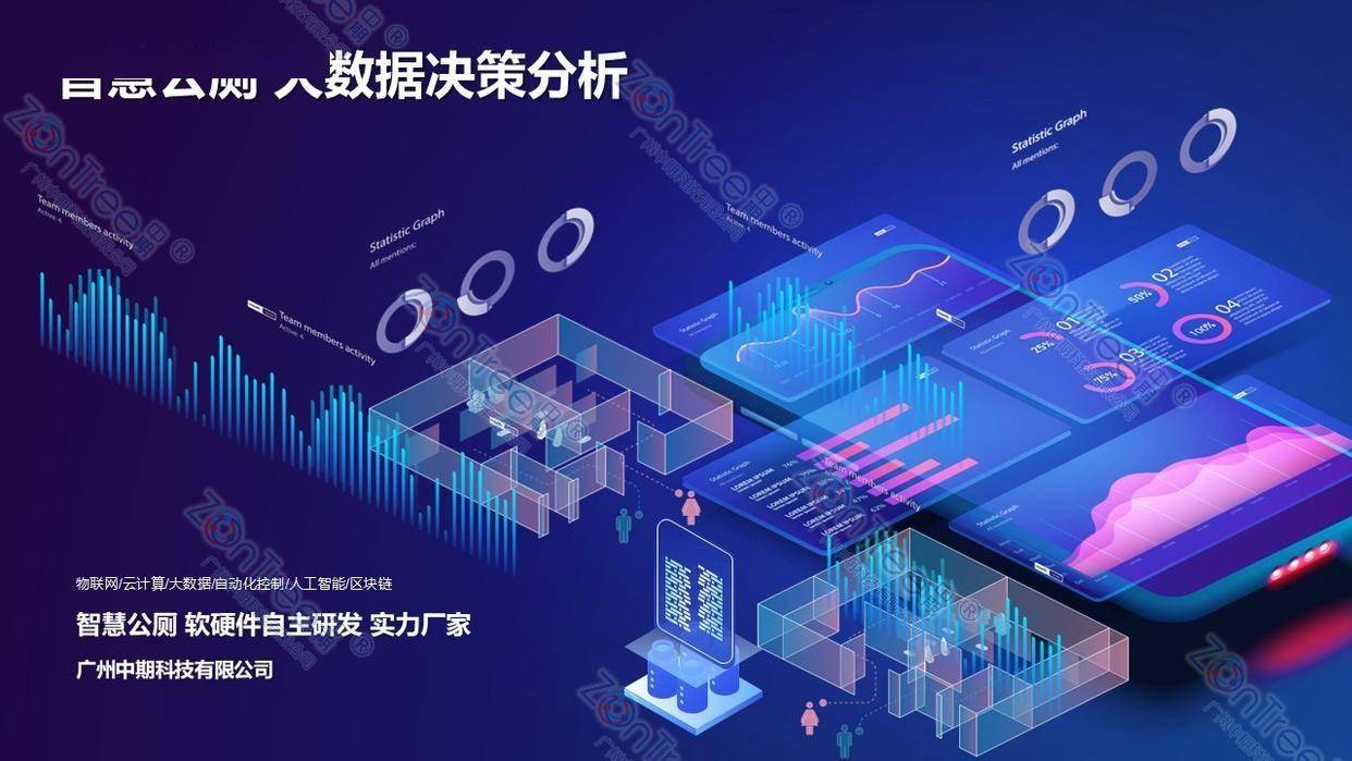 智慧公廁解決方案-物聯網系統(tǒng)定制廠家 | 廣州中期科技 | 全國3000+政企案例 | 免費方案設計