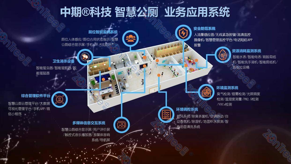 智慧公廁解決方案-物聯(lián)網(wǎng)系統(tǒng)定制廠家 | 廣州中期科技 | 全國3000+政企案例 | 免費(fèi)方案設(shè)計(jì)