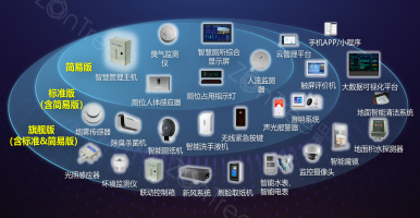 智慧公廁包括什么硬件設備？