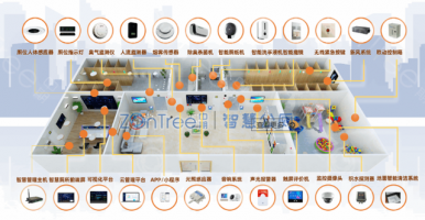 「中期科技｜秒懂智慧廁所」智慧公廁如何創(chuàng)新？新技術(shù)包括內(nèi)容？