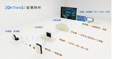 「中期科技@智慧廁所百科」智慧公廁的核心技術(shù)：物聯(lián)網(wǎng)技術(shù)價值