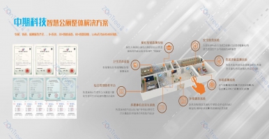 智慧公廁：為城市帶來便利與舒適的未來式公共廁所。@中期科技