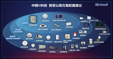 智慧公廁的“智慧”｜廣州中期科技有限公司