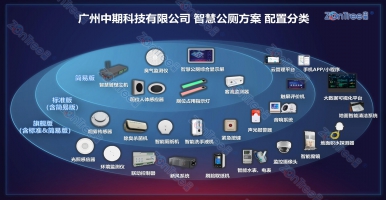 智慧公廁！實(shí)現(xiàn)公共廁所技術(shù)的賦能和管理的智能化@中期科技解讀