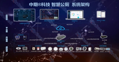 智慧公廁！精細(xì)監(jiān)測(cè)、智能告警、智能控制與信息互聯(lián)@中期科技