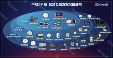 智慧公廁的創(chuàng)新亮點揭秘！廣州中期科技有限公司海量案例解讀