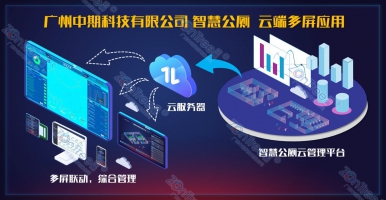智慧公廁是什么？如何打造新型智慧公廁？