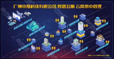 智慧公廁建設方案實例解讀｜廣州中期科技有限公司
