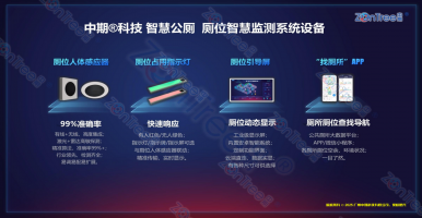 智慧公廁的核心設備、技術原理與應用實例